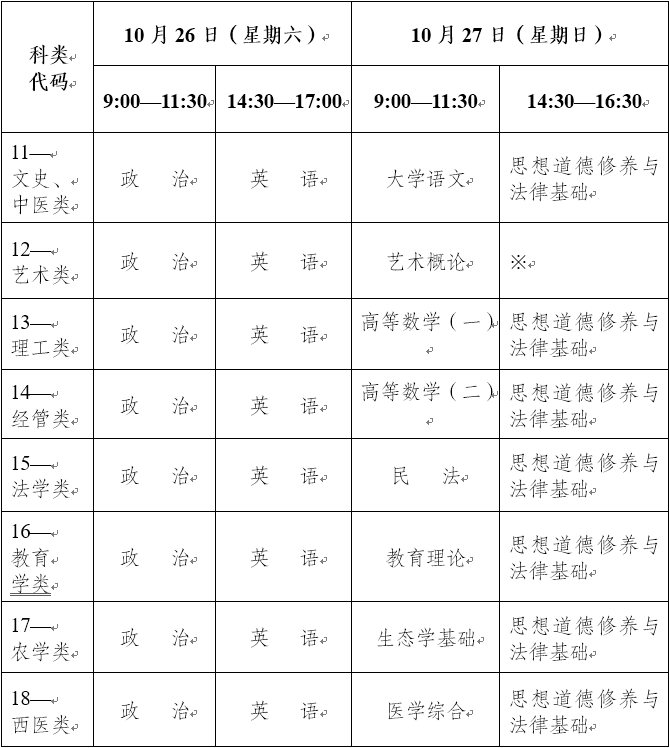 2019云南成人高考?？破瘘c升本科考試時間.png