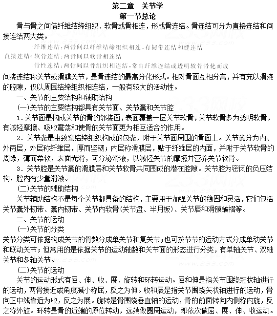 2020成考專升本醫(yī)學綜合知識點